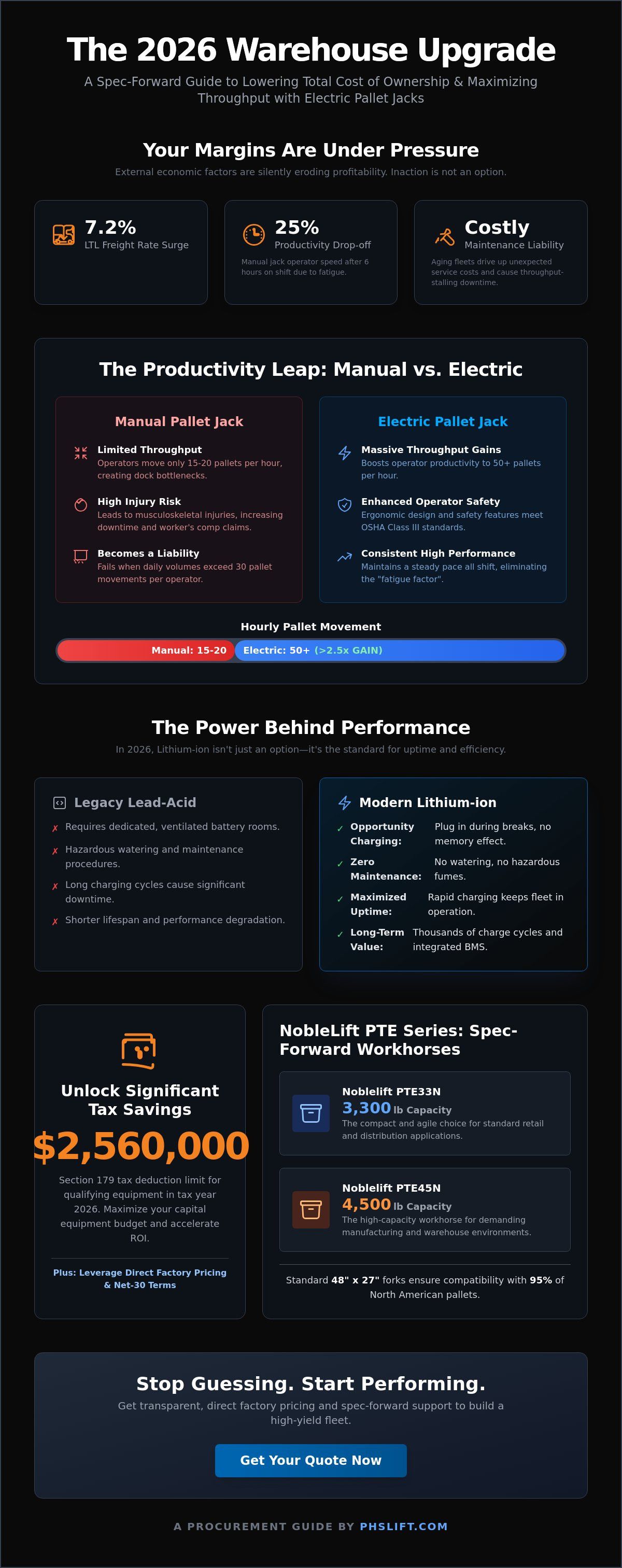 Electric Pallet Jack for Sale: 2026 Spec-Forward Procurement Guide