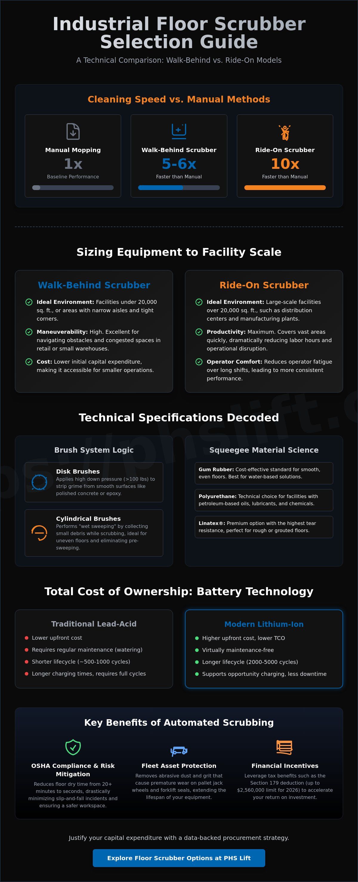 Engineering Cleaner Workflows: A Technical Guide to Walk-Behind vs. Ride-On Floor Scrubbers (2026)