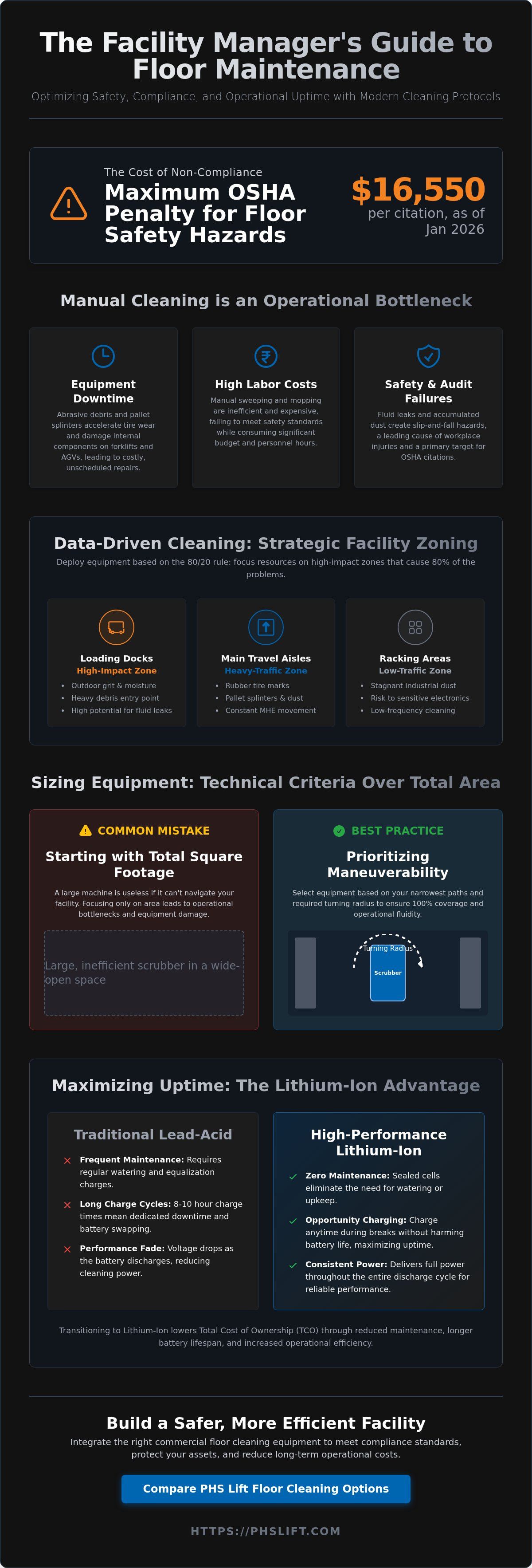 Facility Maintenance Optimization: A Technical Guide to Implementing Industrial Floor Care Systems (2026)