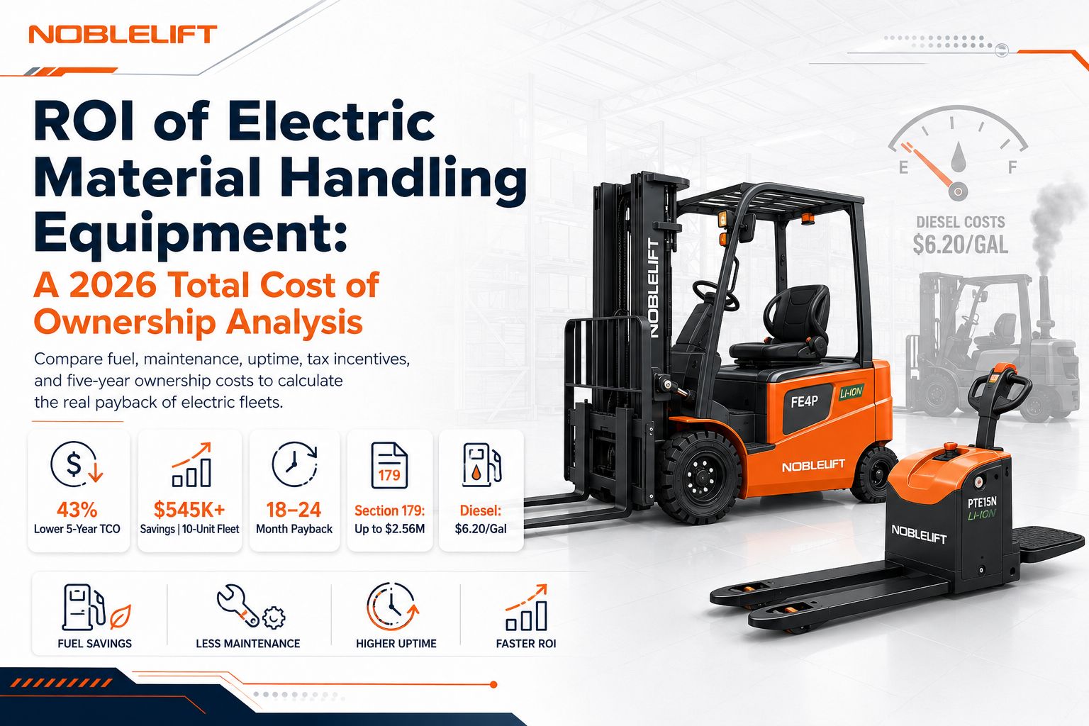 ROI of Electric Material Handling Equipment: A 2026 Total Cost of Ownership Analysis