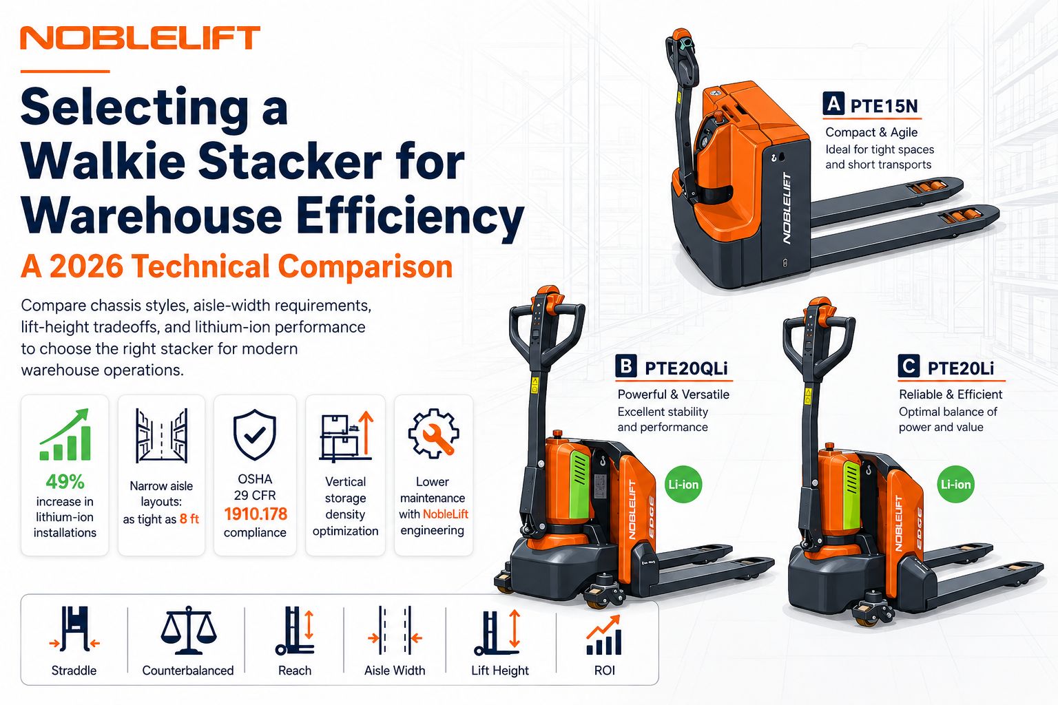 Selecting a Walkie Stacker for Warehouse Efficiency: A 2026 Technical Comparison
